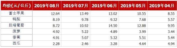 7月CPI今揭晓：涨幅或继续处于“2时代”