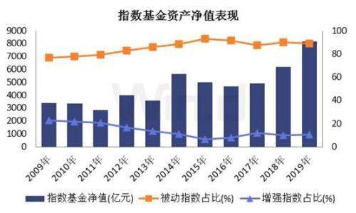 8月20日私募圈新闻：合规经营成为重点 今年已有62家私募吃监管罚单