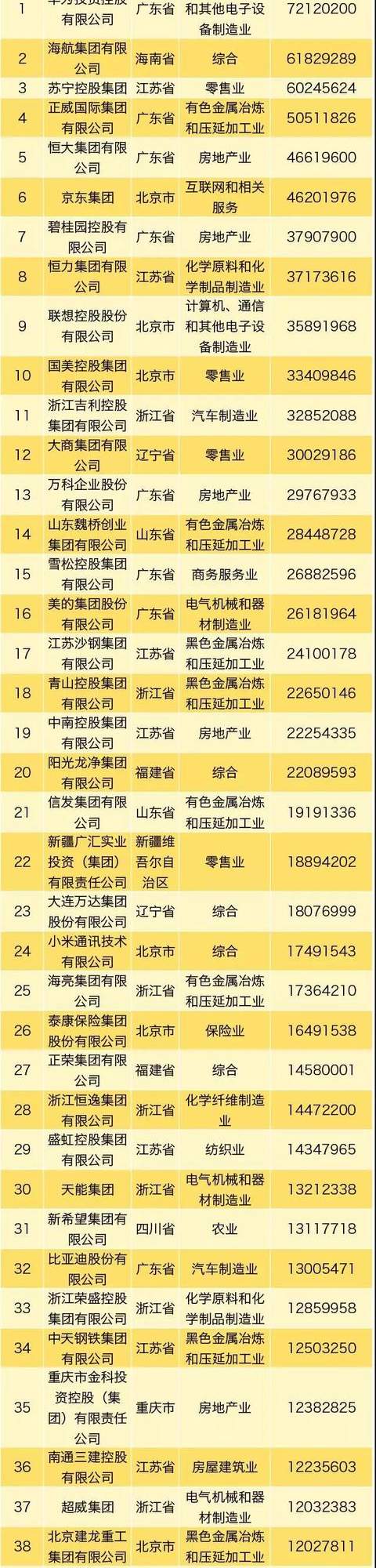 中国民营企业500强发布，广饶多家企业上榜