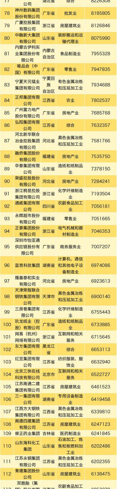 中国民营企业500强发布，广饶多家企业上榜