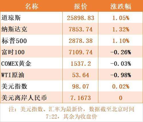 21早新闻丨国务院印发6个新设自贸区总体方案；外资即将进场扫货！今天尾盘或再现脉冲行情