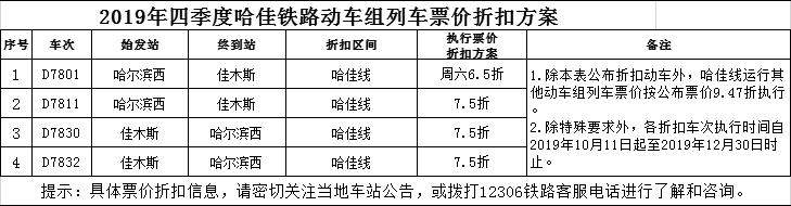 最低6.5折！这些高铁票价要下调 | 下月11日起