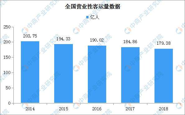 6岁以下儿童免费乘车？一文看懂中国交通运输行业发展现状