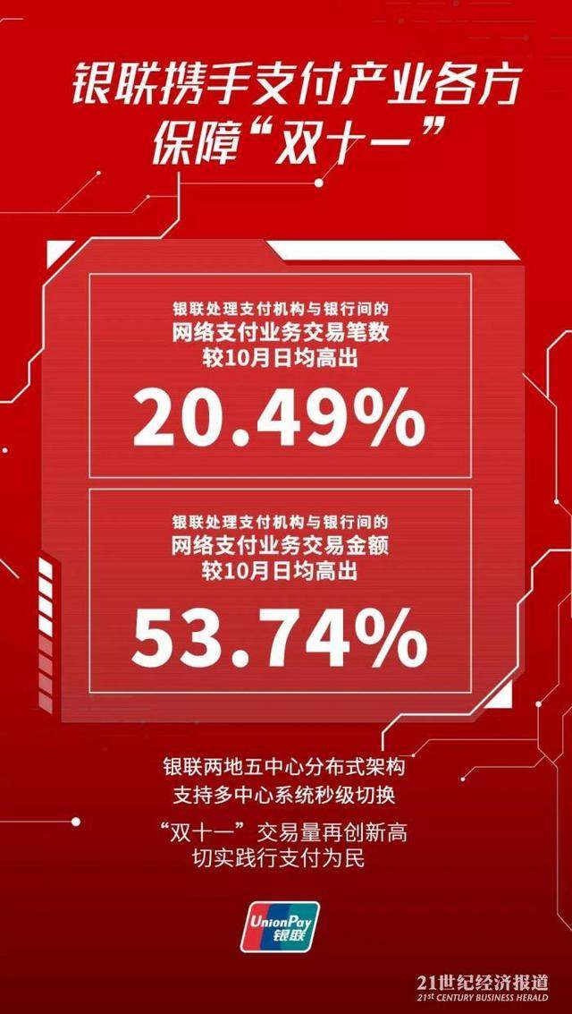 1.48万亿！央行首次发布双十一“剁手”数据：人均花了1000块