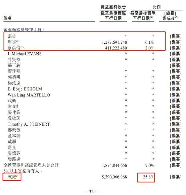 马云要“杀回”香港，并亲自回应“双11”数据造假