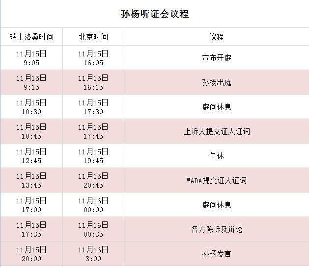 孙杨听证会15日开庭 风波最终落定或仍有待时日