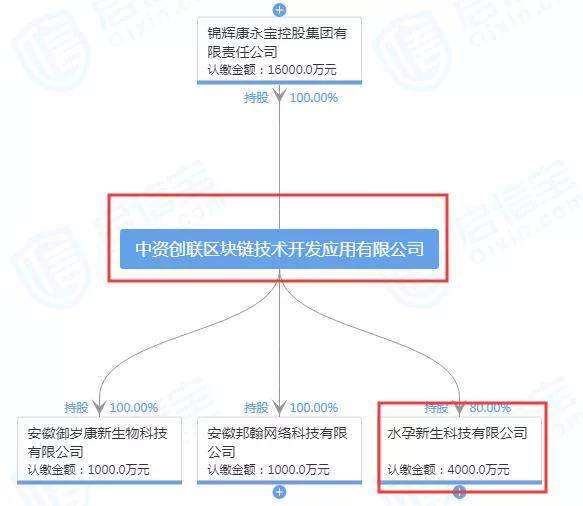 地下水吹成神仙水卖千元！3万人中招，传销团伙狂揽5亿