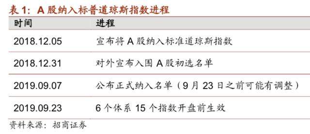 沸腾了！外资大举“抢滩”A股，42000亿美联邦退休金也来了！贝莱德称中国具有爆炸性增长潜力，桥水继续加仓干