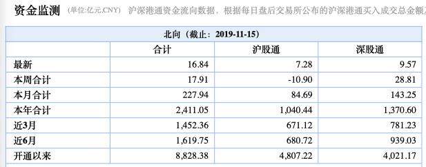 沸腾了！外资大举“抢滩”A股，42000亿美联邦退休金也来了！贝莱德称中国具有爆炸性增长潜力，桥水继续加仓干