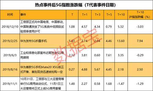 瞩目！世界级5G大会即将开幕，相关概念股看过来