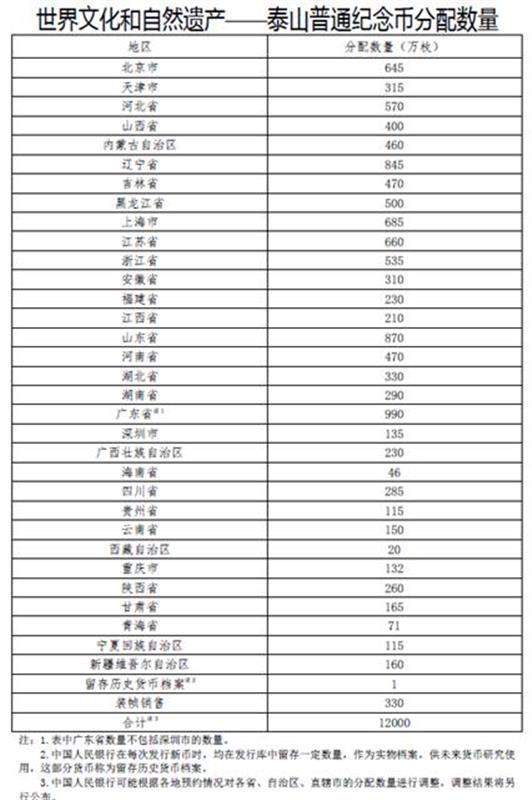 首枚异形纪念币今日开始预约！泰山币预约时间方法步骤一览 世界文化自然遗产泰山币怎么购买？