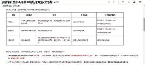 上汽大众斯柯达回应泡水车再售：承认有台风受损车 对赔偿避而不谈