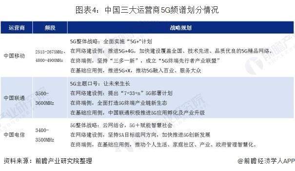 2025年5G渗透率将达48% 未来十年4G与5G长期共存