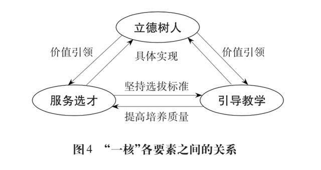 高考考什么？教育部首发《中国高考评价体系》解答