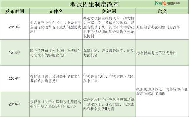 高考考什么？教育部首发《中国高考评价体系》解答