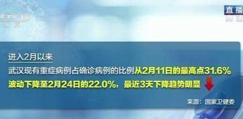 新增死亡病例近10天最低，武汉的转折到了吗？