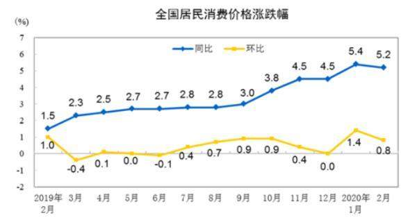 疫情之下，物价、就业、楼市咋样了？统计局回应