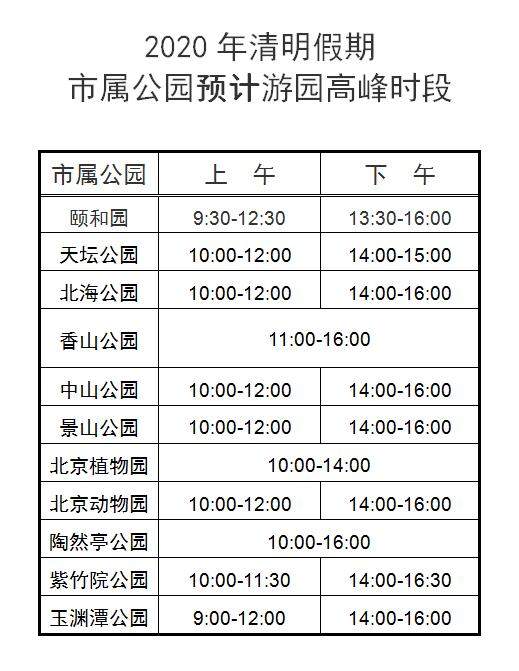 清明民俗活动全取消！北京7家市属公园预约游园