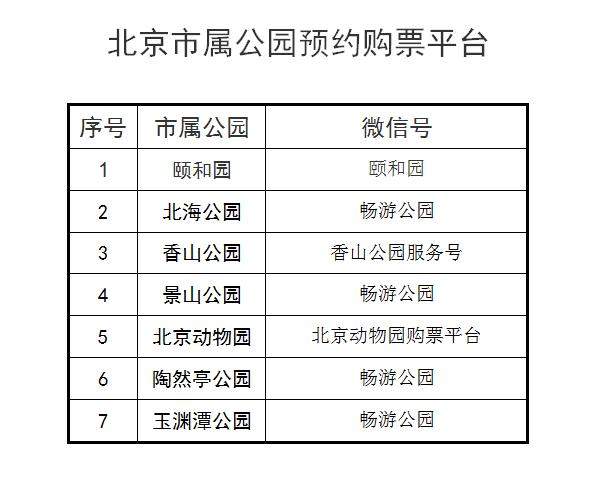 清明民俗活动全取消！北京7家市属公园预约游园