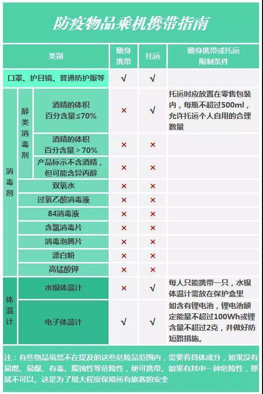 出租车恢复运营、机场复航……武汉发布最新交通恢复方案