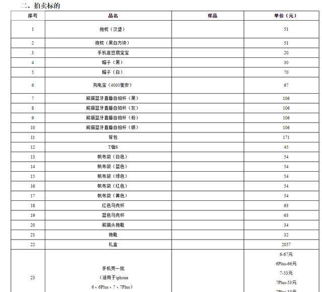 51元都嫌贵！熊猫互娱破产拍卖周边，跌落神坛的王思聪