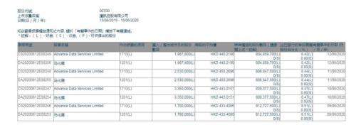 突发！马化腾4天套现43亿，刘炽平也连番减持！什么信号？股价15年暴涨近400倍，这一动作才是关键