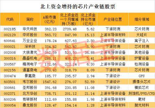 朝韩联络办公室大楼被炸！美国修改华为禁令 千亿芯片巨头暴涨