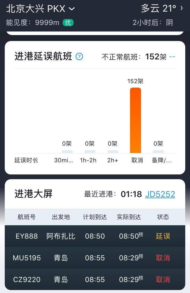 这些人员禁止离京！北京两大机场超800次航班取消，省际长途客运纷纷暂停