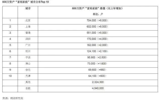 2019胡润财富最新报告：中产家庭3320万户，你距离中产还有多远？