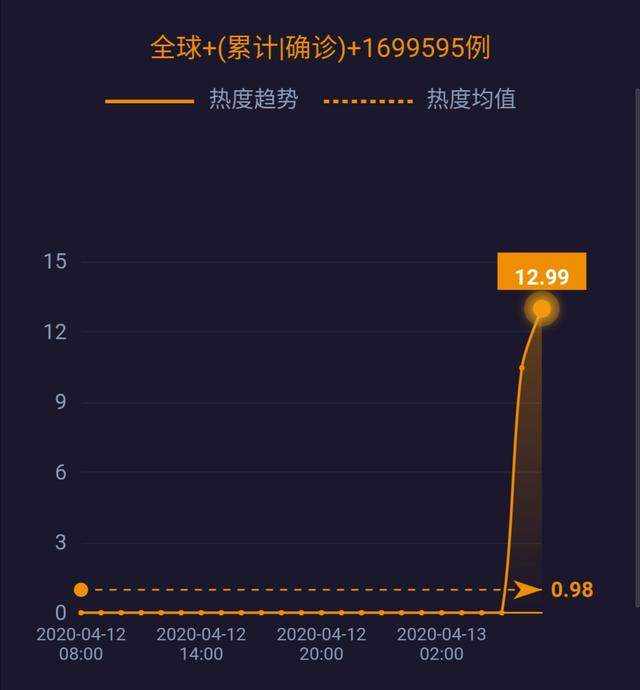 5G消息年内上线；世界原油价格战结束 ；英国疫情死亡率上升至12.59% ……| 网事沸点