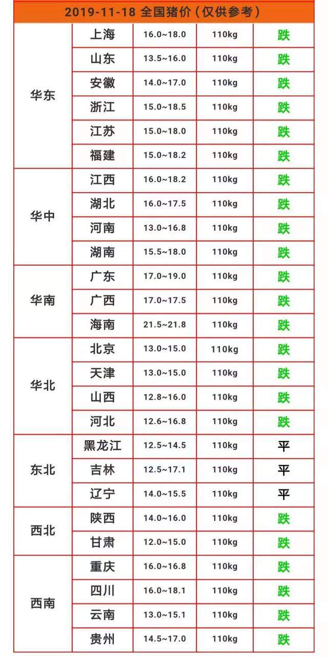 11月18日生猪均价跌破17，猪市将告别“涨价时代”？看完清楚了