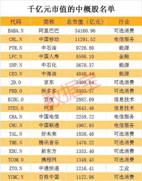 7年后马云杀回来了！阿里二次赴港上市，千亿募资或创港交所之最