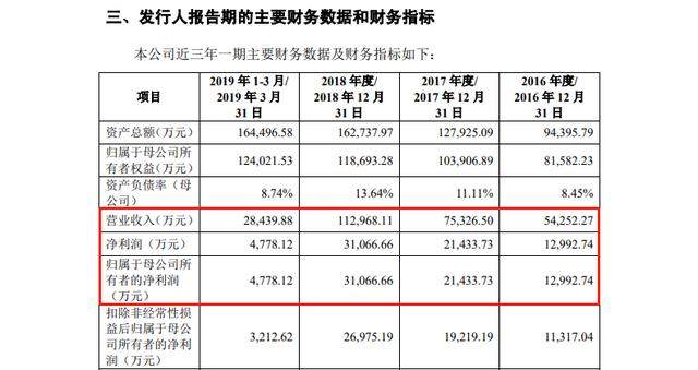 金山办公挂牌暴涨，雷军：这一天等了20年