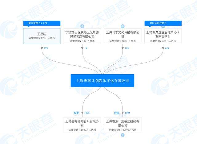 资产被封、欠款1.5亿：彻底从微博消失的王思聪，真跌落神坛了？