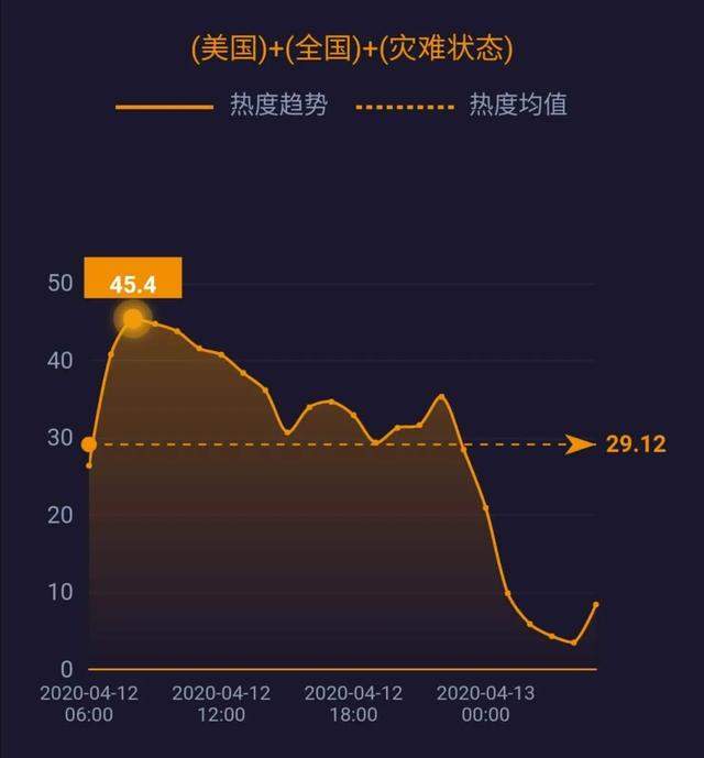 5G消息年内上线；世界原油价格战结束 ；英国疫情死亡率上升至12.59% ……| 网事沸点