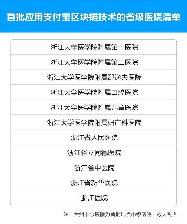 重构就医流程！浙江这11家医院看病能够“一键”查看医疗票据