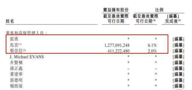 7年后马云杀回来了！阿里二次赴港上市，千亿募资或创港交所之最