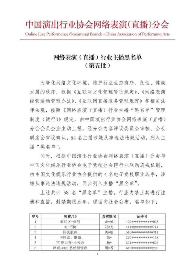 封禁5年！58名主播被列入黑名单