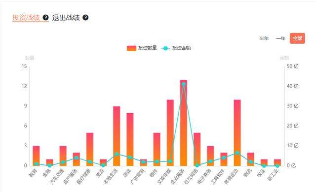 王思聪：普思资本遭冻结、熊猫直播破产、“香蕉计划”惨败......