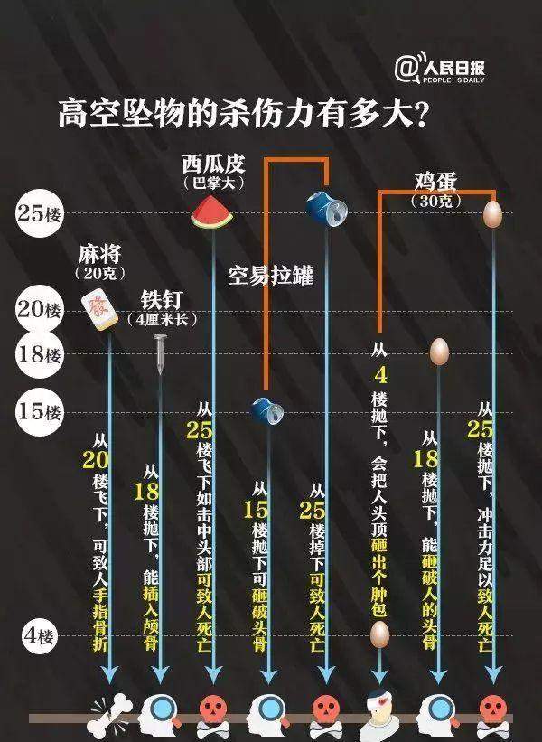 天降瓷碗 一楼住户怒告33个邻居！“凶手”终于逼出来了