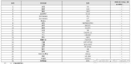 快提醒周围的人！超八成智能门锁都可用假指纹解锁