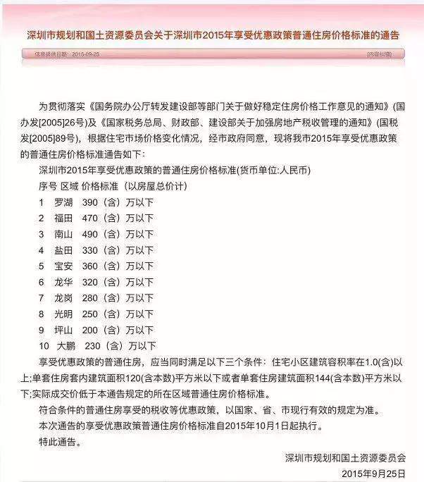 放开大湾区购房限制、取消豪宅税，利好不断的深圳楼市要起飞