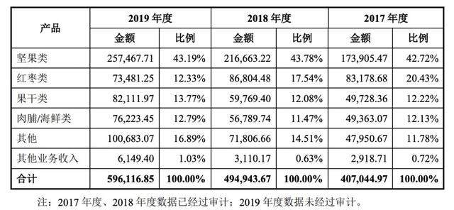 食品巨头联姻：百事拿下百草味，老东家净赚40亿