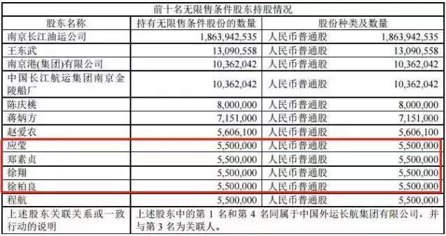 徐翔百亿离婚案背后：120亿被没收，妻子租房失业靠接济！