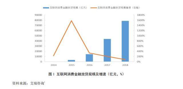 花呗、白条撑起双十一