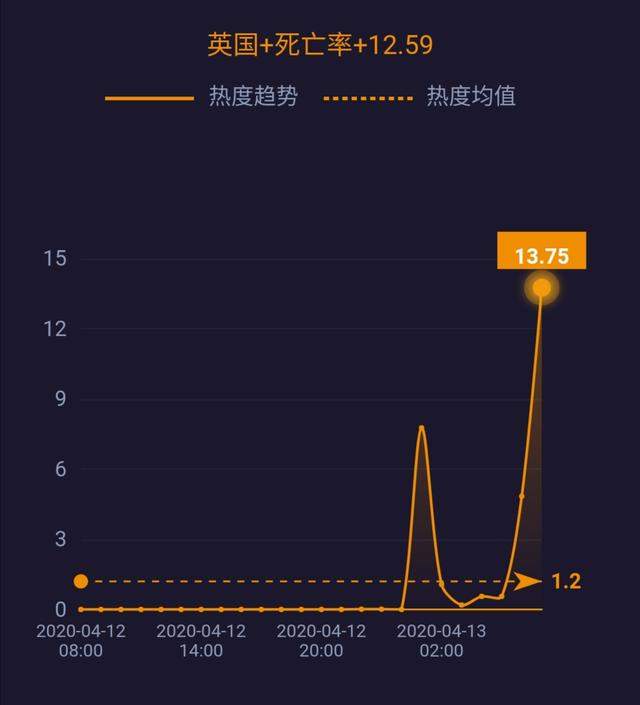 5G消息年内上线；世界原油价格战结束 ；英国疫情死亡率上升至12.59% ……| 网事沸点