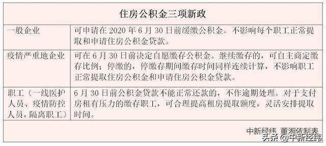 社保、公积金、养老金罕见重大调整：职工待遇有何变化？