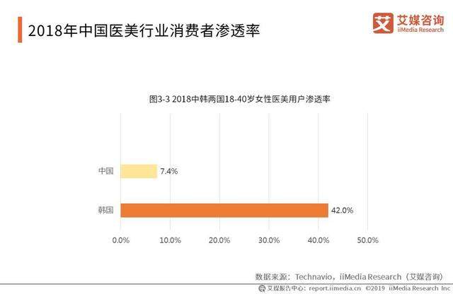 央视曝医美乱象：3天学会割双眼皮、垫鼻子，行业该如何“整形”?