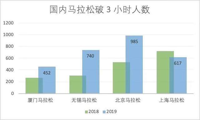 上海马拉松遭遇历史难见高温，一男子猝倒，送医未治离世