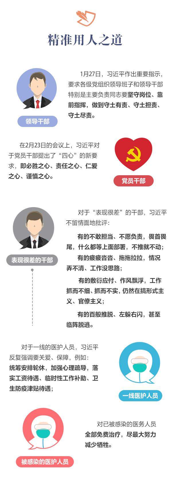 战“疫”中国策九字诀之“准”习近平指挥中国战“疫”精准施策